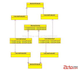 抽象工廠模式在C語言中的實現
