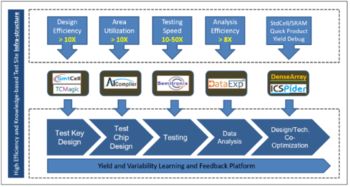 EDA軟件短板如何制約中國集成電路發展，華大九天、廣立微、芯禾科技的破局之道