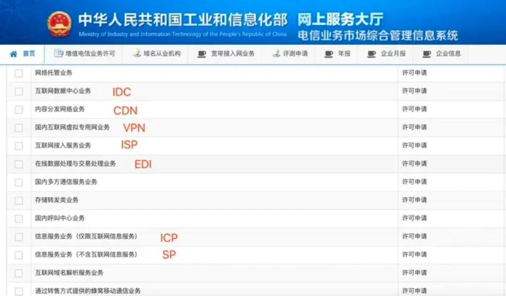 English Translation of '增值電信業(yè)務(wù)許可證' and '增值電信業(yè)務(wù)'