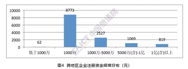 2018年12月國內(nèi)增值電信業(yè)務(wù)許可情況分析 聚焦在線數(shù)據(jù)處理與交易處理業(yè)務(wù)
