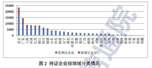 中國信通院報告顯示 2021年全國增值電信業(yè)務(wù)經(jīng)營許可企業(yè)同比增長25.7%