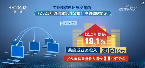 透過成績單看經(jīng)濟引擎 增值電信業(yè)務(wù)穩(wěn)增長，動力企穩(wěn)
