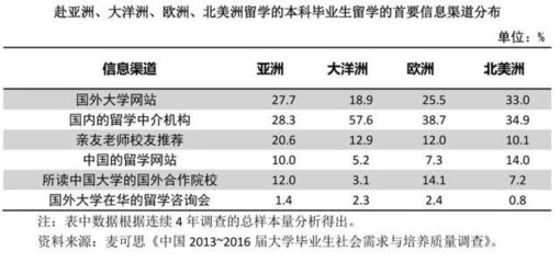 留學趨勢新變化 高學歷家庭主導、回國意愿回暖與精準咨詢需求上升