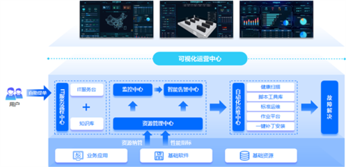 嘉為藍鯨WeOps賦能周大福 推動IT運維數字化轉型，助力數字監控系統開發
