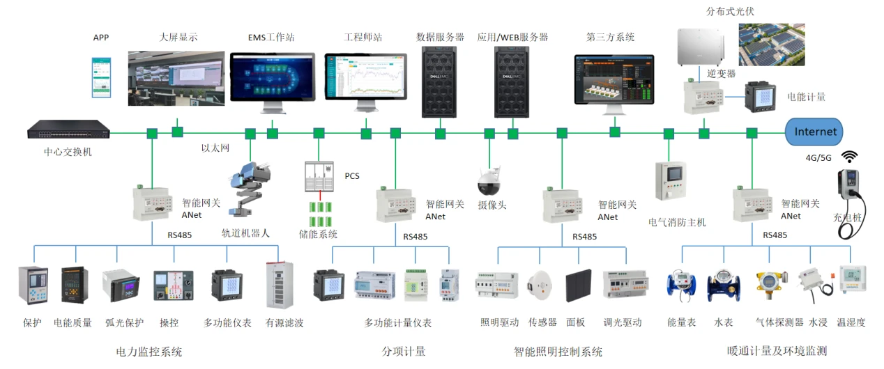 《上海市工業(yè)通信業(yè)節(jié)能減排和合同能源管理專項(xiàng)扶持辦法》解讀 企業(yè)能源管理數(shù)字化與監(jiān)控系統(tǒng)開發(fā)新機(jī)遇